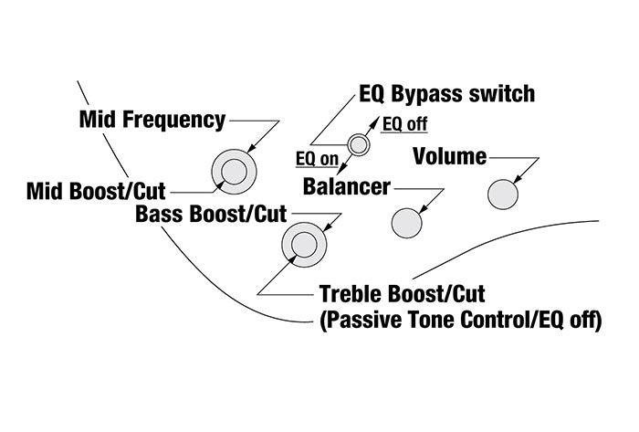 EHB1506MS Control Diagram