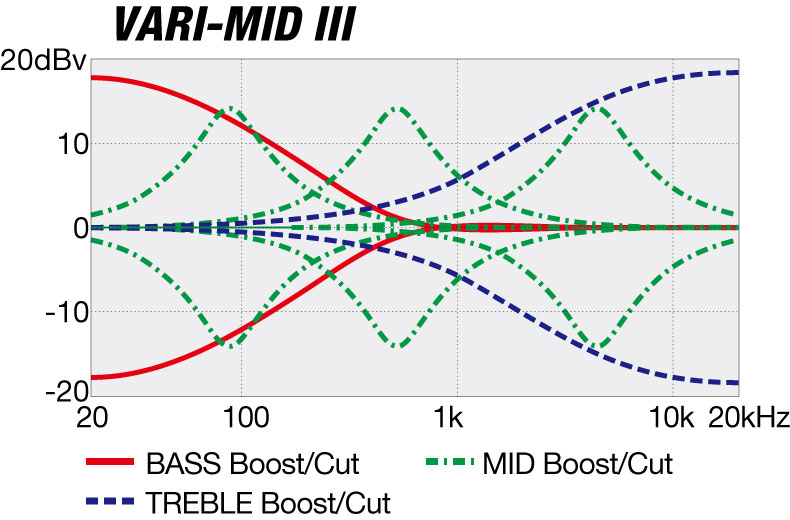 EHB1506MS EQ curve diagram