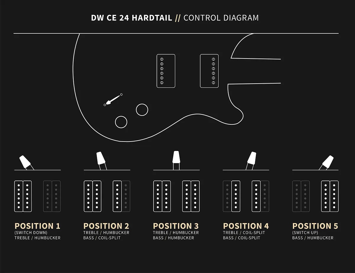 Control Diagram